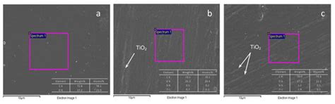 Preparation and Formula Analysis of Anti-Biofouling Titania–Polyurea ...