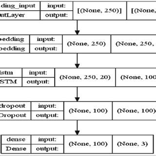 Image result for Neural Network Algorithm