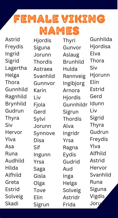 Image result for Viking Names