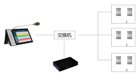 语音电话系统-自动语音电话系统-语音电话系统功能