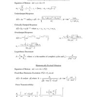 Formula Sheet: Vibrations - Formula Sheets of Mechanical Engineering ...
