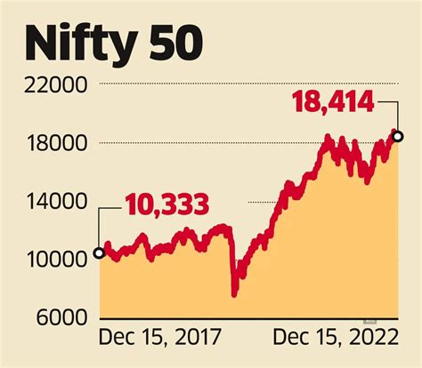 Nifty 2023: Nomura sets Nifty 2023 target at 19,030 - The Economic Times