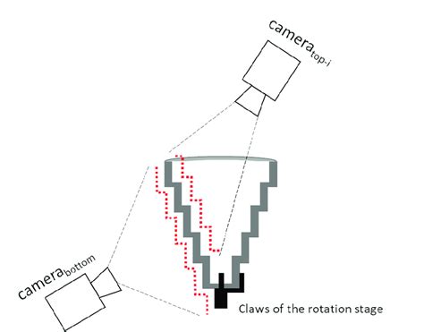 Image result for Projecter Calibration Pattern