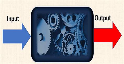 How to Writing a Functions in C Program 的图像结果