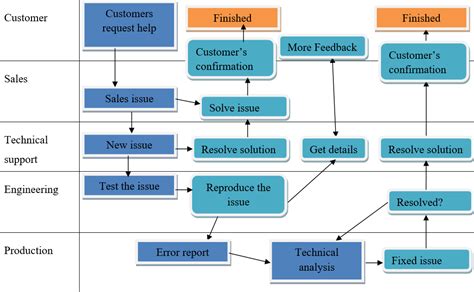 Operations Management Module 的图像结果