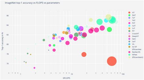 Image result for Vit Computer Vision