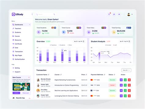 Image result for LMS CodeIgniter 3