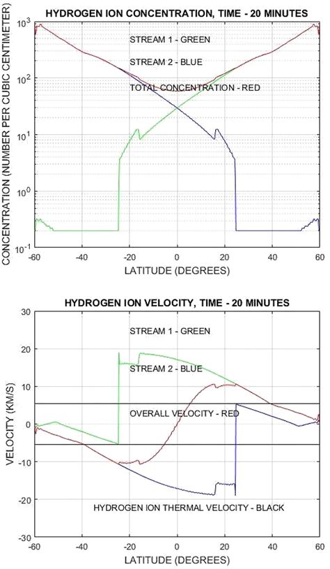 Image result for Hydrogen Ion Concentration Gradient