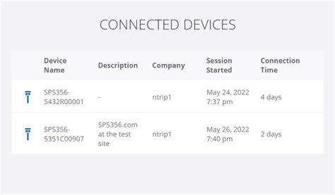 Image result for View Connected Devices with PowerShell