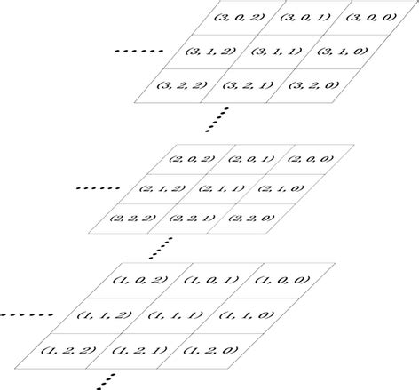 Array Block in Civil 3D 的图像结果