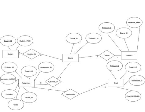 Schema Conceptuel 的图像结果