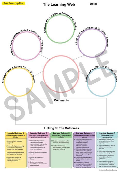 Image result for Web Learning