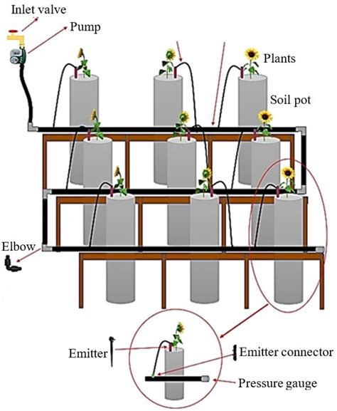 Image result for Drip Irrigation Layout Plan