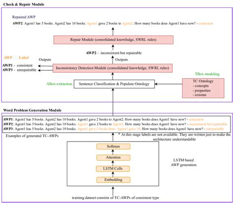 Image result for Olga Tutorial