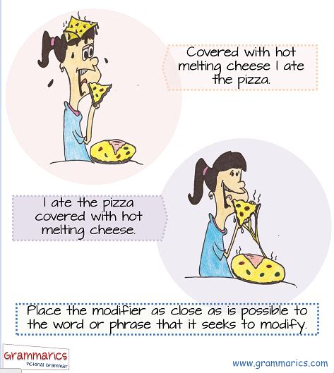 Image result for Modifiers Cartoon