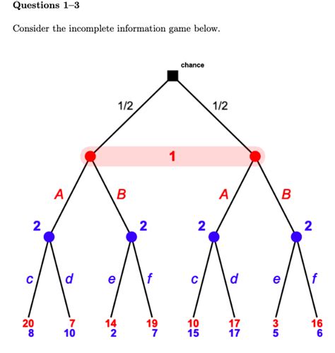 Image result for How to Make a Probability Tree