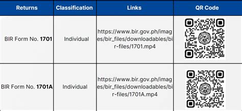 Rezultat imagine pentru Ebirforms Offline Tutorial