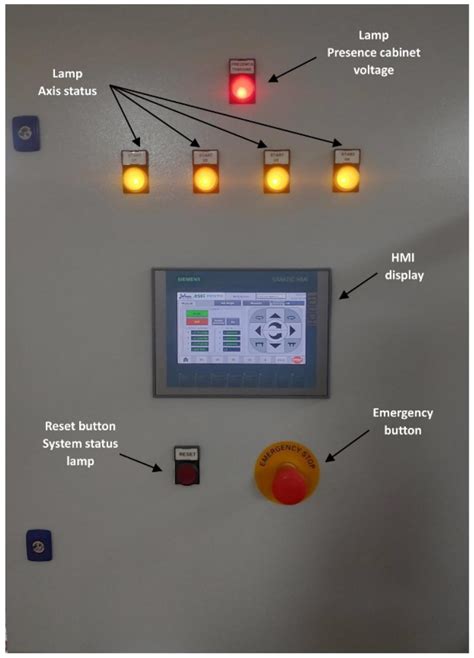 Design and Validation of a Testing 4D Mechatronic System for ...