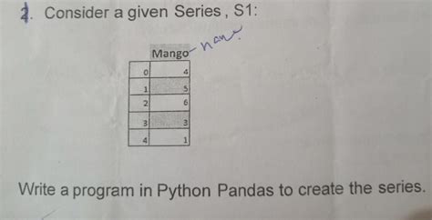 Write a Program to Create Panda Series 的图像结果