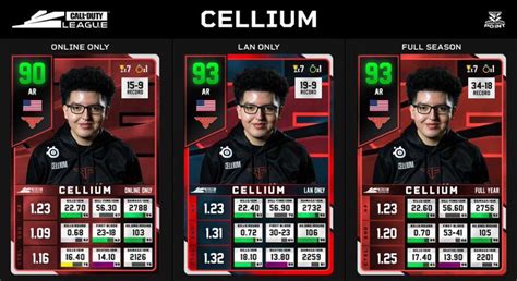 Image result for Cellium Cod Controller