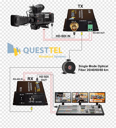 Serial Digital Interface 的图像结果
