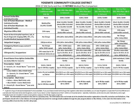 Image result for Insurance Coverage Comparison Chart