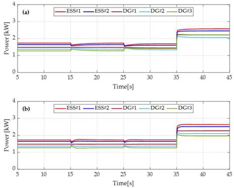 Multiagent-Based Distributed Coordination of Inverter-Based Resources ...