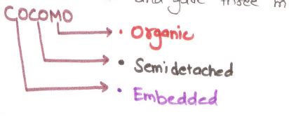 What Is COCOMO Model In Software Engineering In HINDI | COCOMO Model In ...