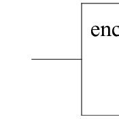 Image result for Computer Encryption