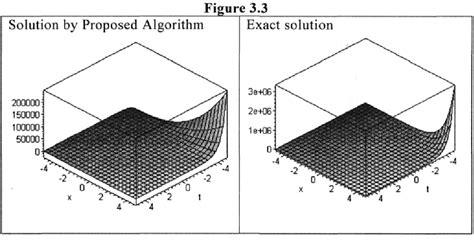 Variational Iteration Method Maths Code 的图像结果