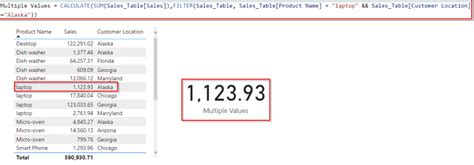 Image result for Top 10 Filter Power BI Using DAX