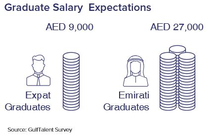 Emirates Group and Unilever top the list of most popular graduate ...