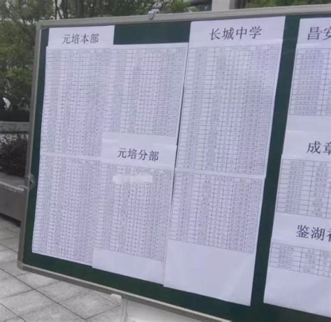菏泽广州路中学2023年考入一中人数 - 抖音