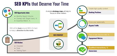 SEO KPIs that Deserve Your Time
