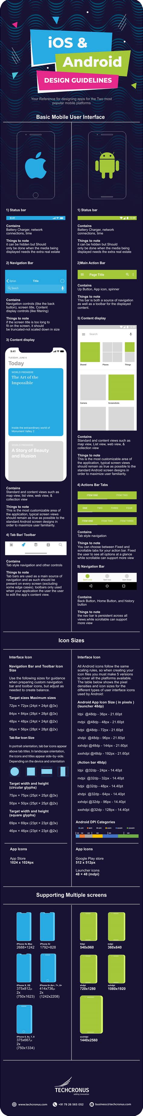 Image result for iOS vs Android Design Guidelines