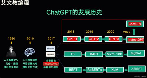 Chatgpt Operating System 的图像结果