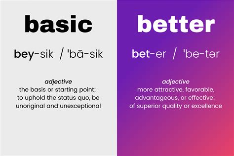 Image result for Texting Basic