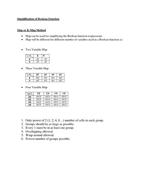 Image result for K Map Solving