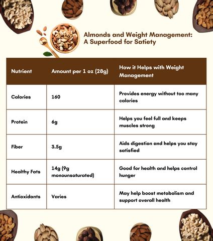 Badam Nutrition: Discover Almonds' Superfood Power | Krishival