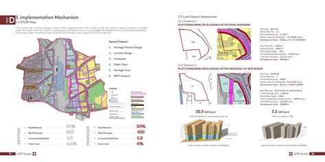Rehabilitating the Potential of Kalupur Station Area | CEPT - Portfolio
