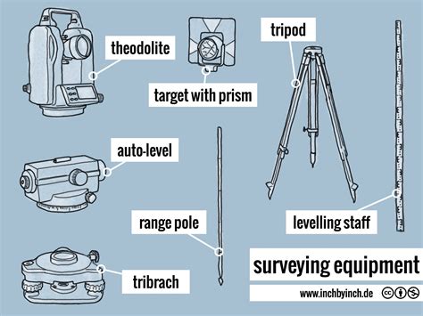 Examples Of Surveying Equipment at Rachel Vance blog