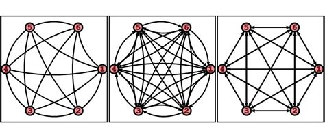 Image result for JavaScript Async Function Graphs