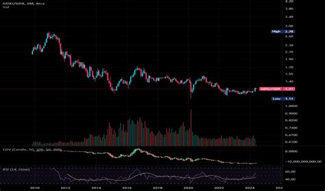 Image result for Trading View Watch