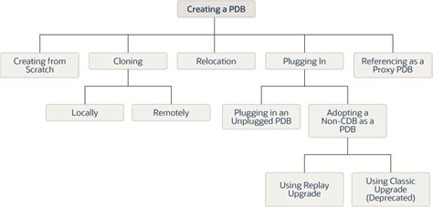 PDB Tutorial 的图像结果