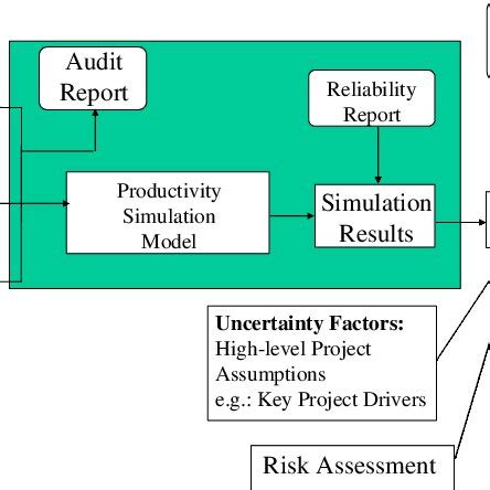 Image result for Estimation Process
