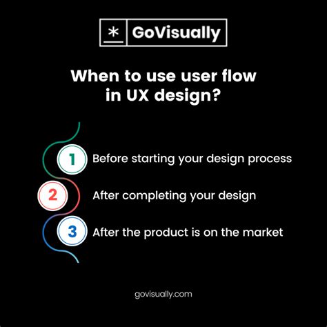 Image result for User Flow Design