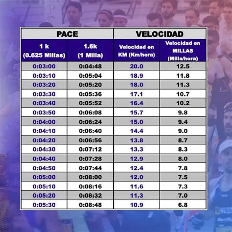 Tabla De Conversion De Millas A Metros KILÓMETROS A MILLAS Y MILLAS A