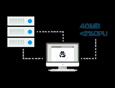 Image result for Server Monitoring Service