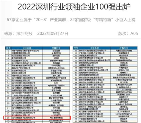 航盛电子荣登“2022深圳行业领袖100强” - 航盛集团