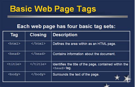 Image result for Grade 9 Simple HTML Code